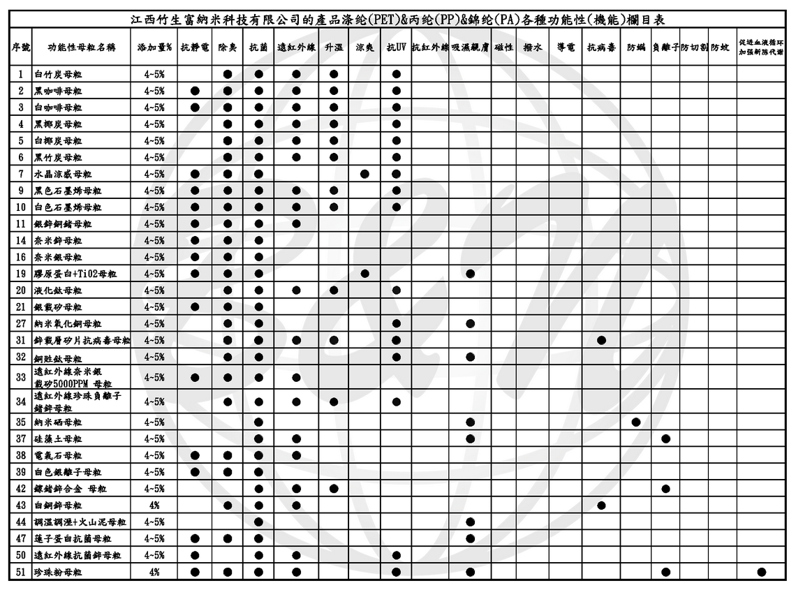 功能性母粒比較表-02_210829更新.png