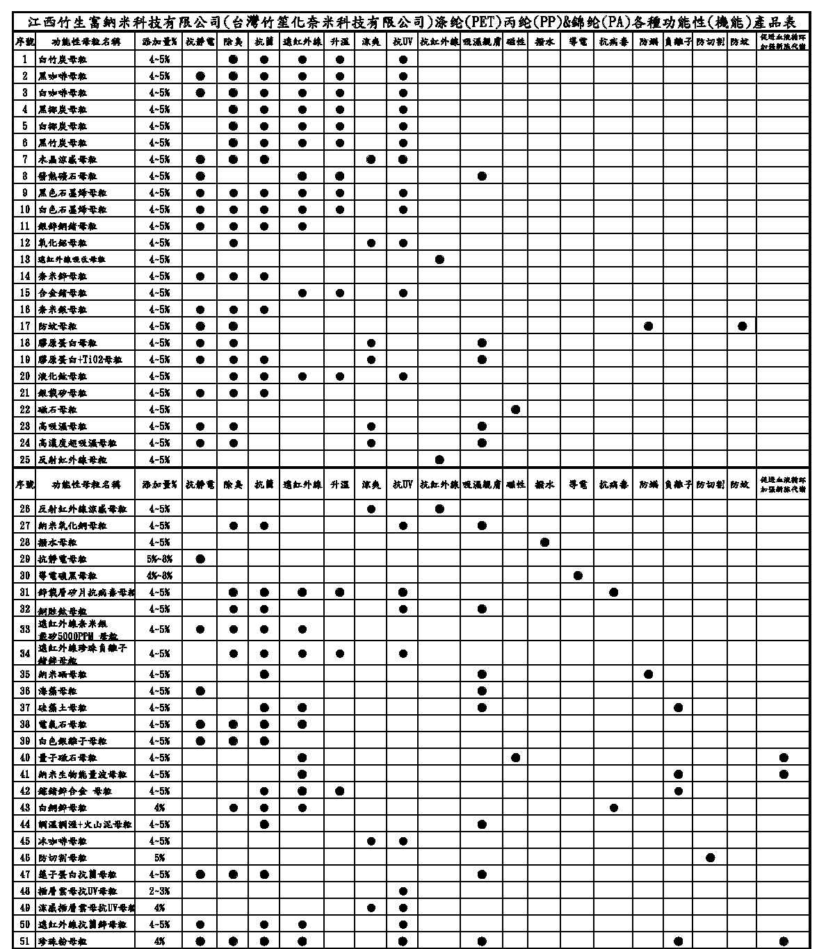 功能性母粒比較表-02_210829更新.png